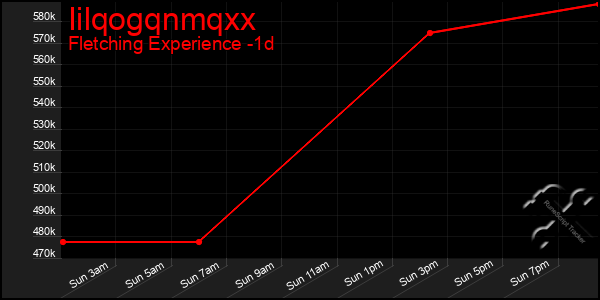 Last 24 Hours Graph of Iilqogqnmqxx