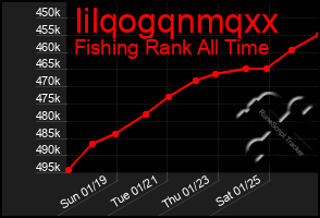 Total Graph of Iilqogqnmqxx