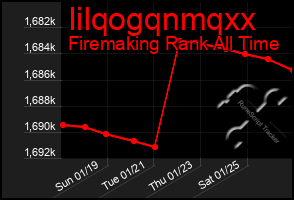 Total Graph of Iilqogqnmqxx