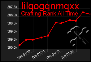 Total Graph of Iilqogqnmqxx