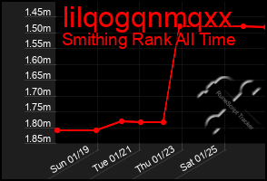 Total Graph of Iilqogqnmqxx