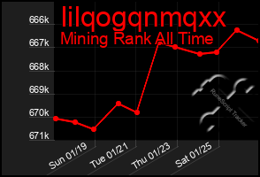 Total Graph of Iilqogqnmqxx