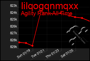 Total Graph of Iilqogqnmqxx