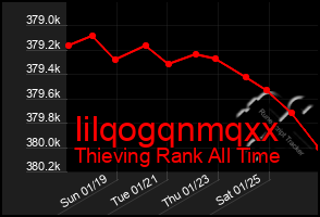 Total Graph of Iilqogqnmqxx