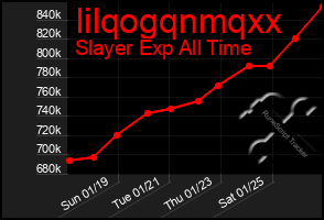 Total Graph of Iilqogqnmqxx