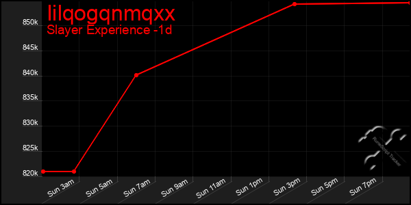 Last 24 Hours Graph of Iilqogqnmqxx