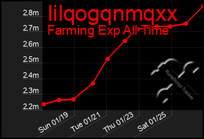 Total Graph of Iilqogqnmqxx