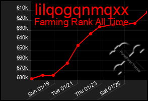 Total Graph of Iilqogqnmqxx