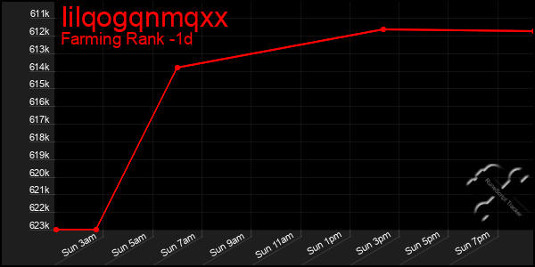 Last 24 Hours Graph of Iilqogqnmqxx