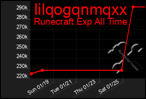 Total Graph of Iilqogqnmqxx