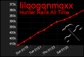 Total Graph of Iilqogqnmqxx