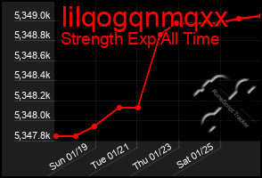 Total Graph of Iilqogqnmqxx