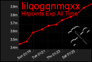 Total Graph of Iilqogqnmqxx