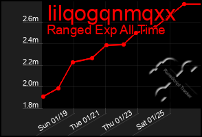 Total Graph of Iilqogqnmqxx