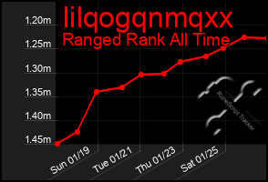 Total Graph of Iilqogqnmqxx