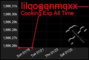 Total Graph of Iilqogqnmqxx