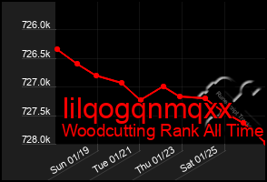 Total Graph of Iilqogqnmqxx