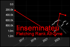 Total Graph of Iinseminateu