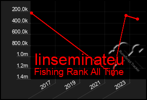 Total Graph of Iinseminateu