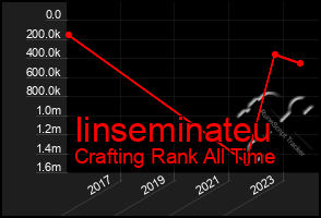 Total Graph of Iinseminateu