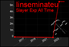 Total Graph of Iinseminateu