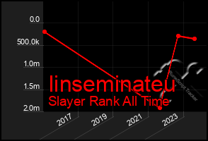 Total Graph of Iinseminateu