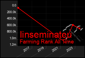 Total Graph of Iinseminateu