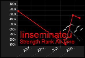 Total Graph of Iinseminateu