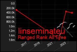 Total Graph of Iinseminateu