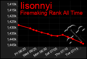 Total Graph of Iisonnyi