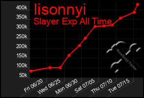 Total Graph of Iisonnyi