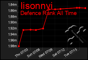 Total Graph of Iisonnyi