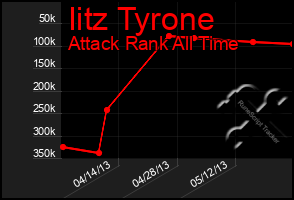 Total Graph of Iitz Tyrone