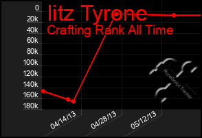 Total Graph of Iitz Tyrone