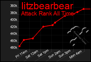 Total Graph of Iitzbearbear