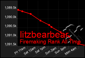 Total Graph of Iitzbearbear