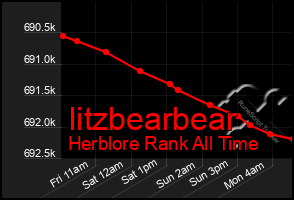 Total Graph of Iitzbearbear