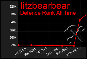 Total Graph of Iitzbearbear