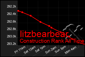 Total Graph of Iitzbearbear