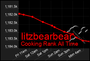 Total Graph of Iitzbearbear