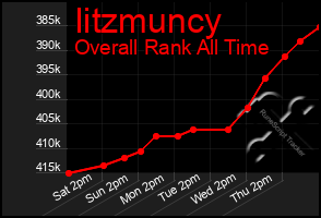 Total Graph of Iitzmuncy