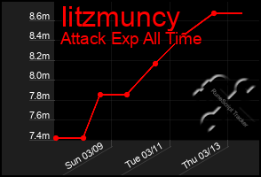 Total Graph of Iitzmuncy