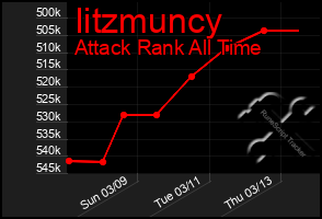 Total Graph of Iitzmuncy