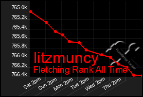 Total Graph of Iitzmuncy