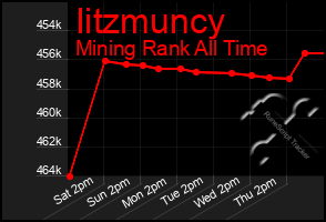 Total Graph of Iitzmuncy