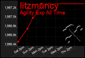 Total Graph of Iitzmuncy