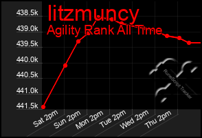 Total Graph of Iitzmuncy