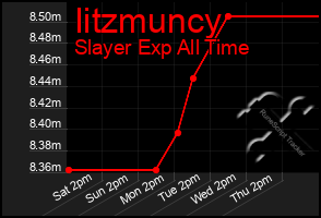 Total Graph of Iitzmuncy