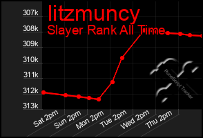 Total Graph of Iitzmuncy