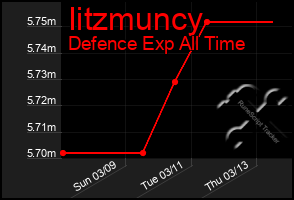 Total Graph of Iitzmuncy